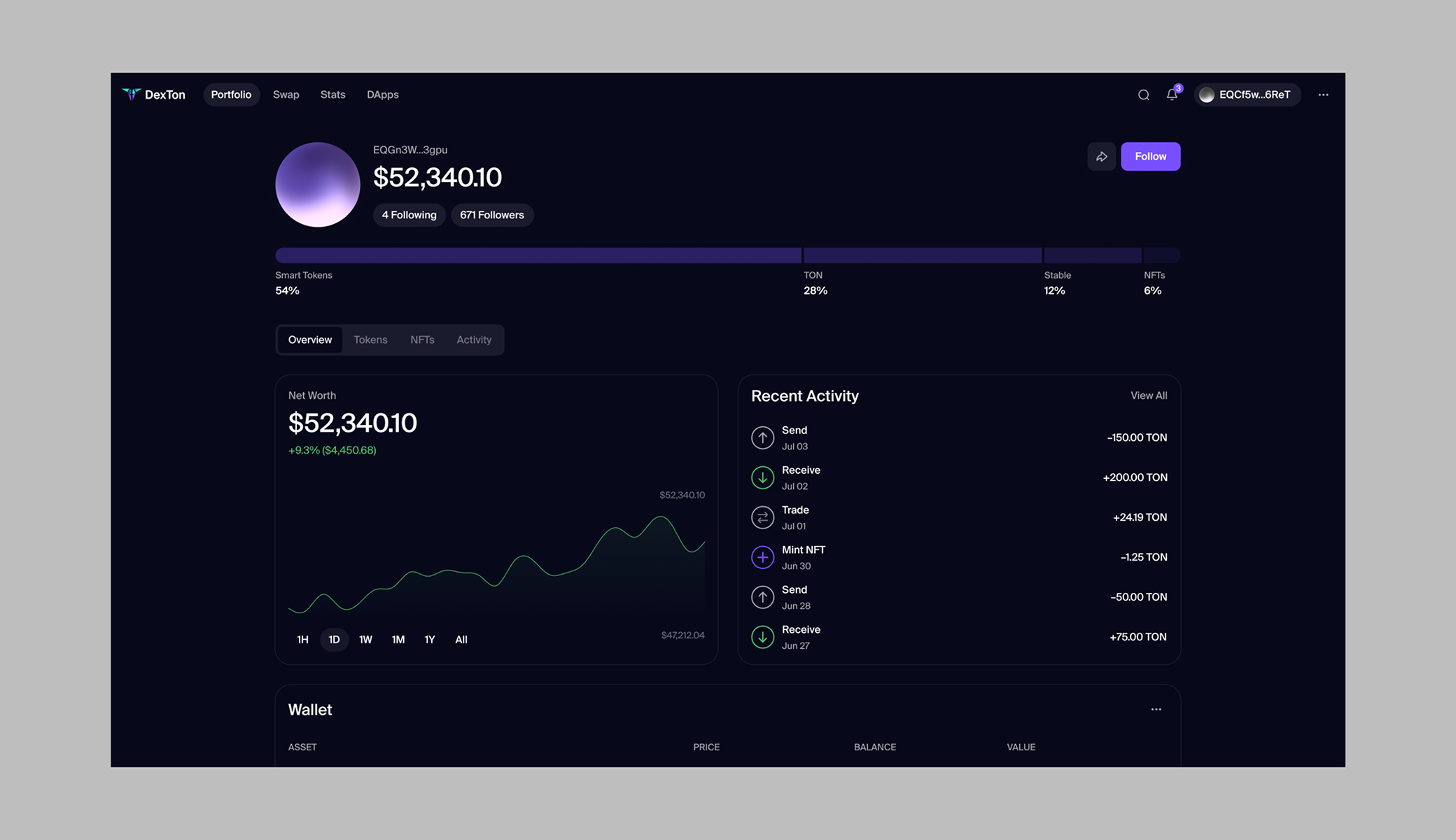 Децентрализованное приложение на блокчейне TON 1